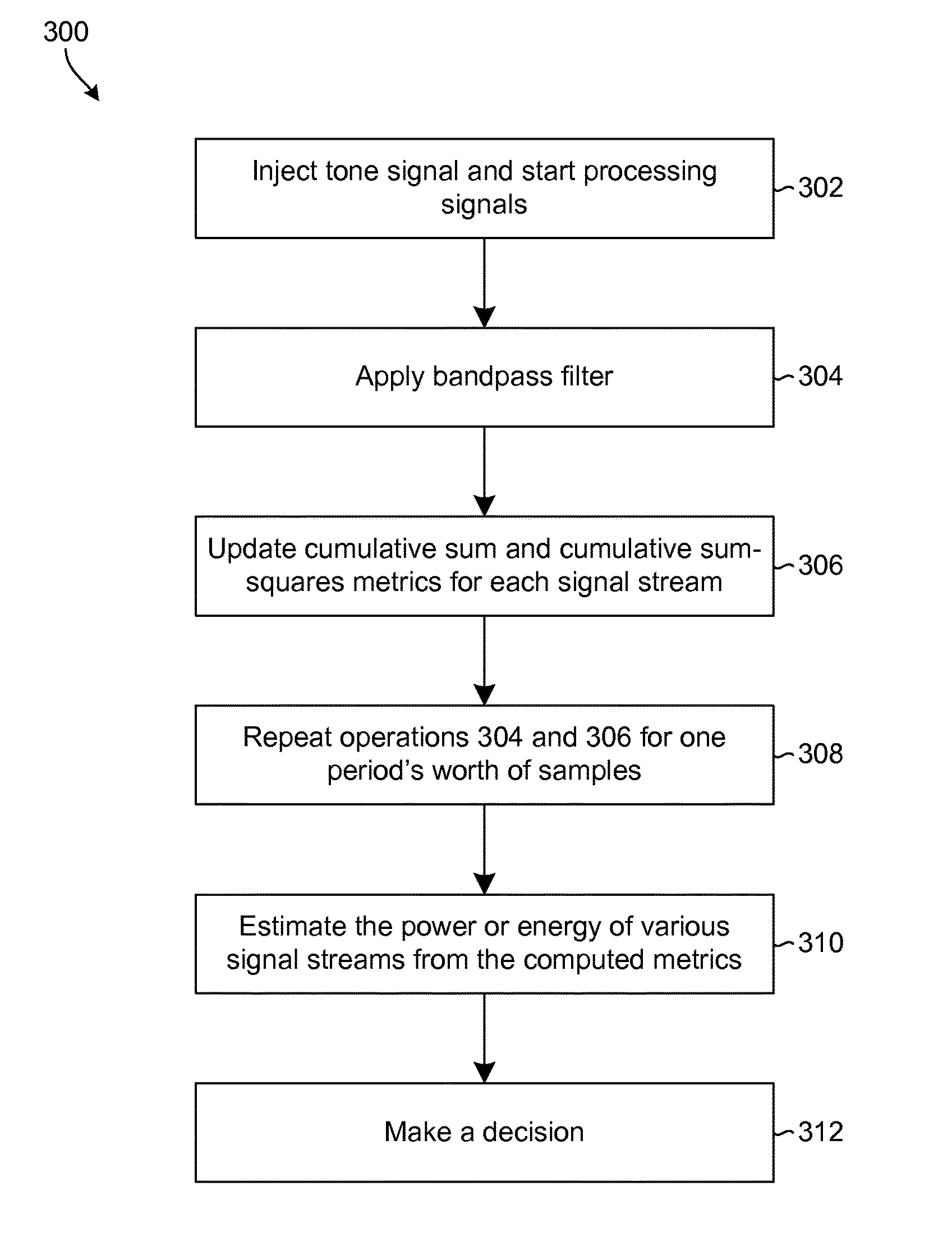 Off-ear and on-ear headphone detection