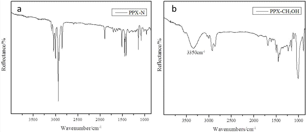 Method for preparing poly-p-xylylene nano fibers through chemical vapor deposition