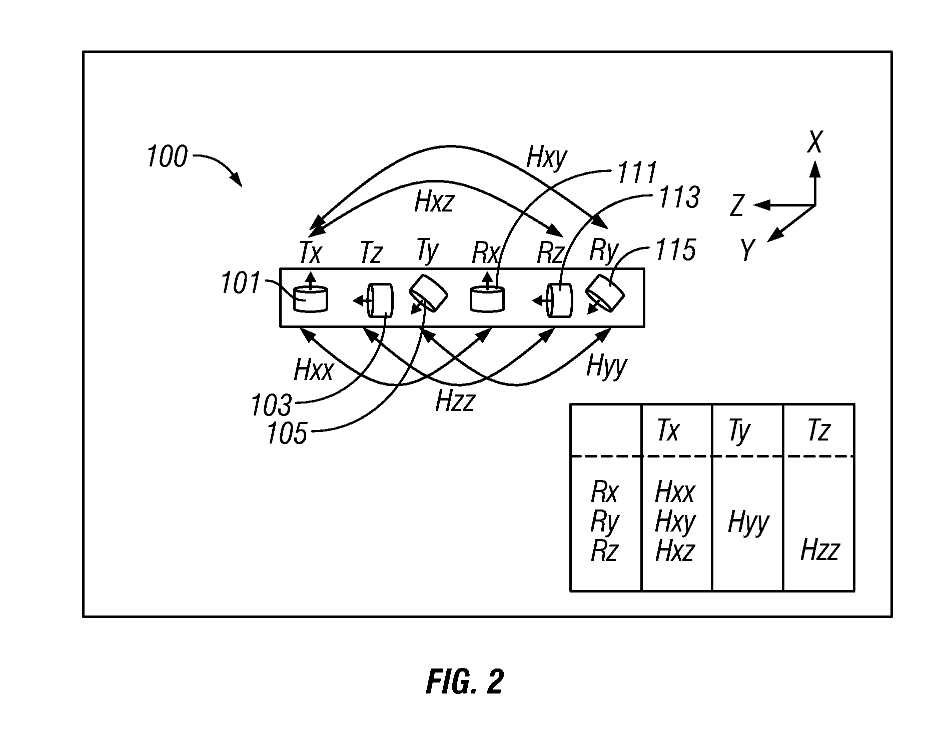 Resistivity tools with collocated antennas