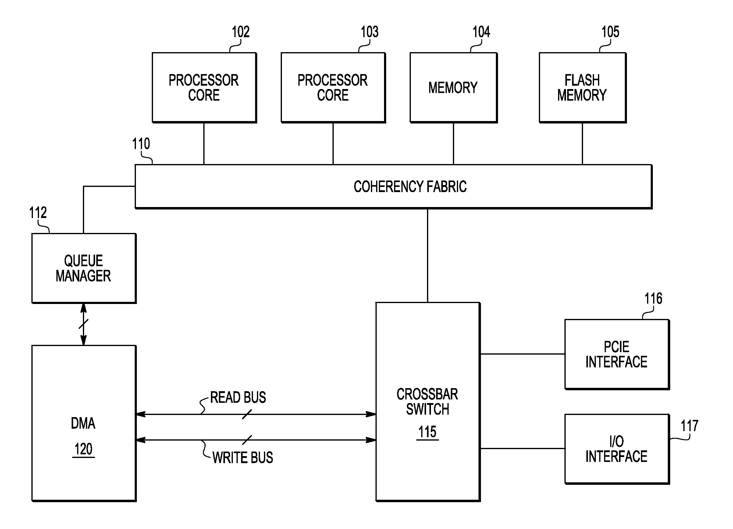 Direct memory access (DMA) unit with error detection