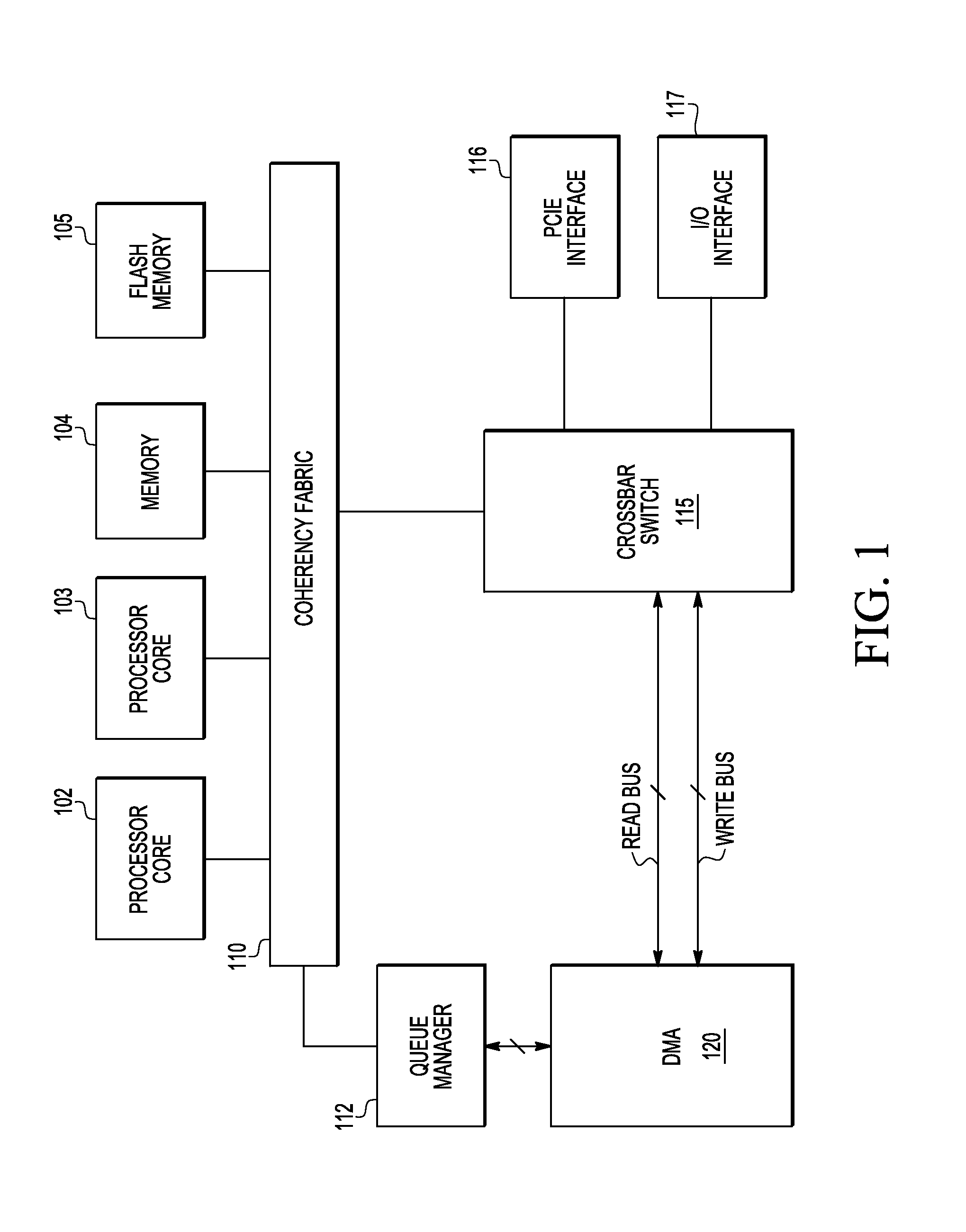 Direct memory access (DMA) unit with error detection