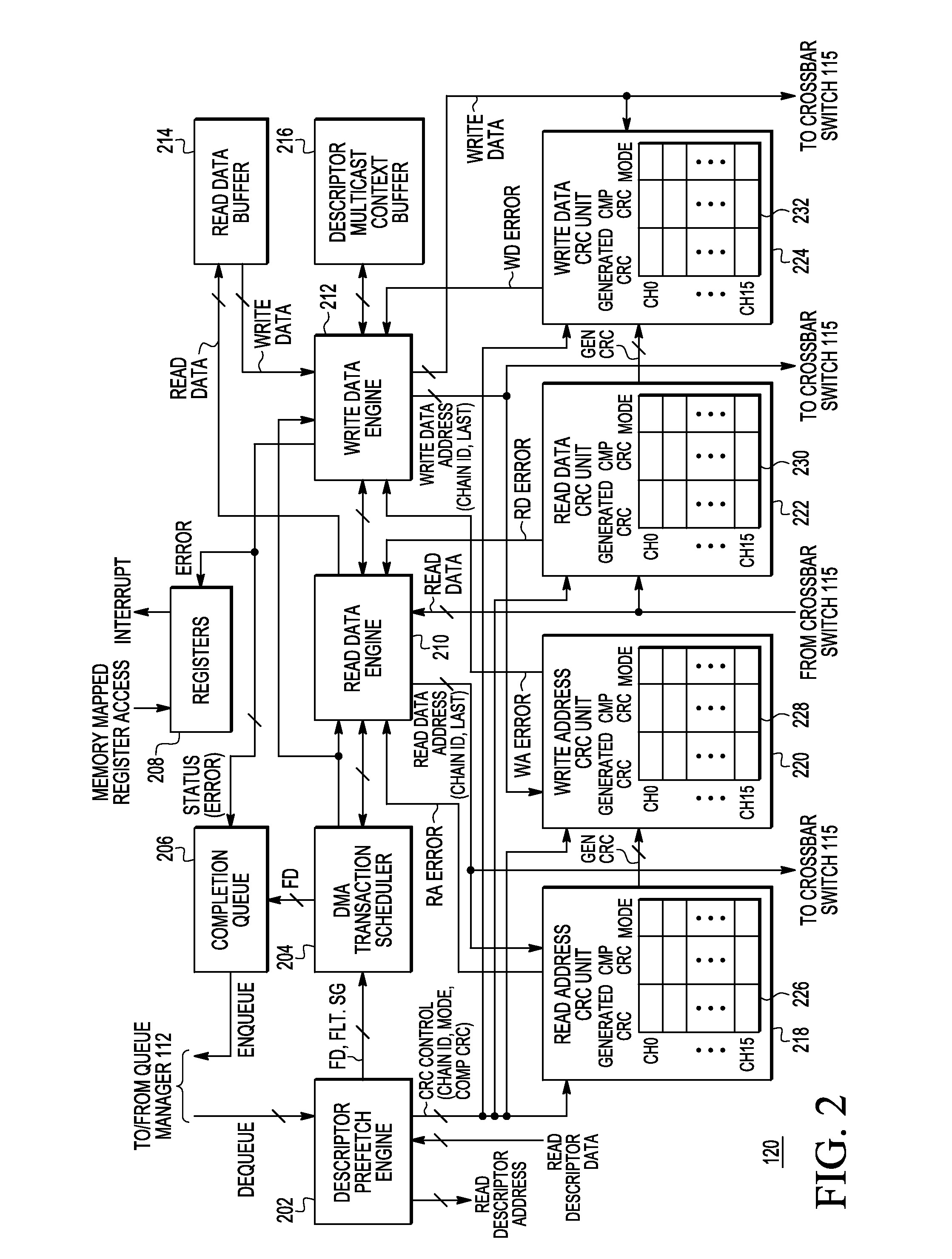 Direct memory access (DMA) unit with error detection