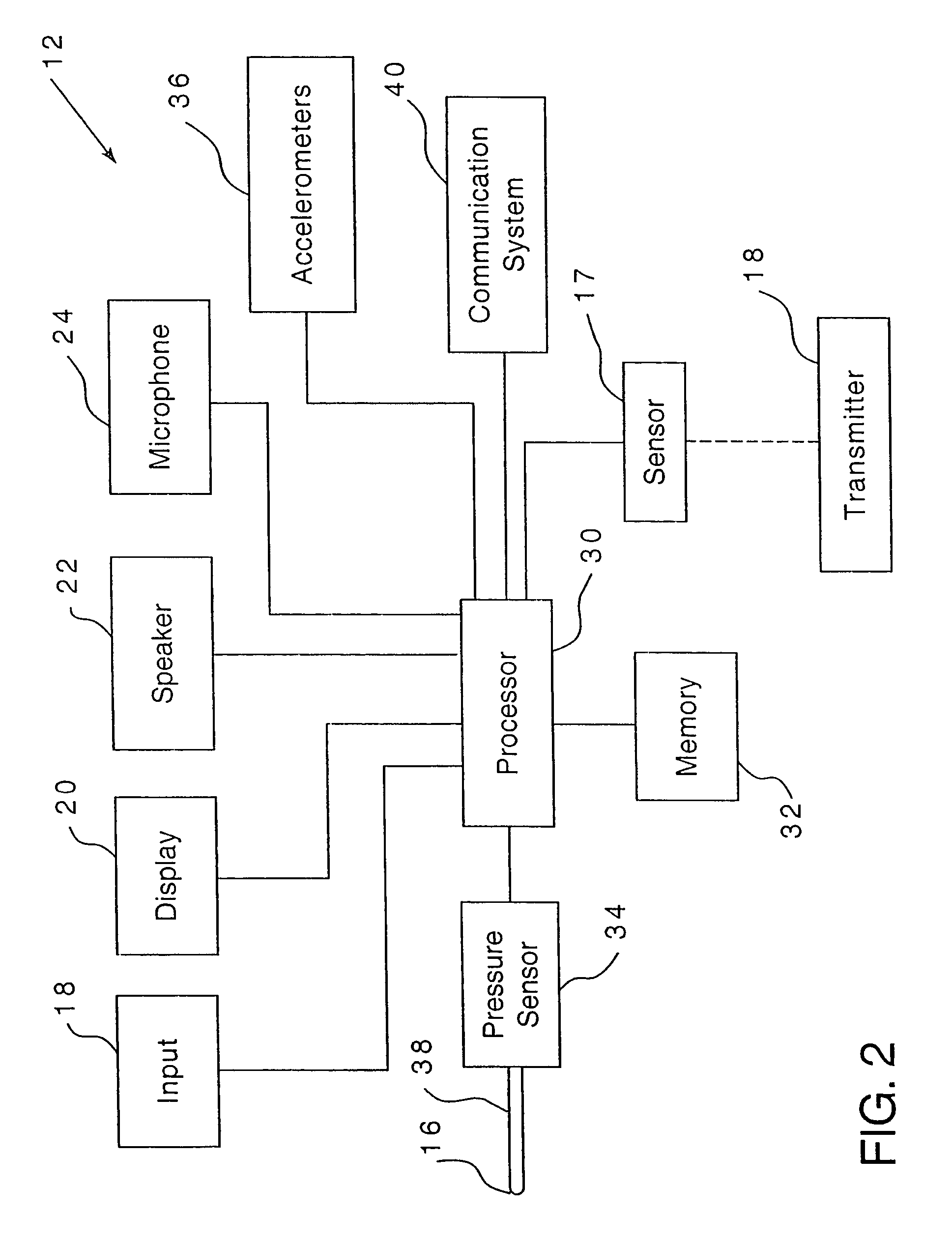 Method and apparatus for recognition of writing, for remote communication, and for user defined input templates