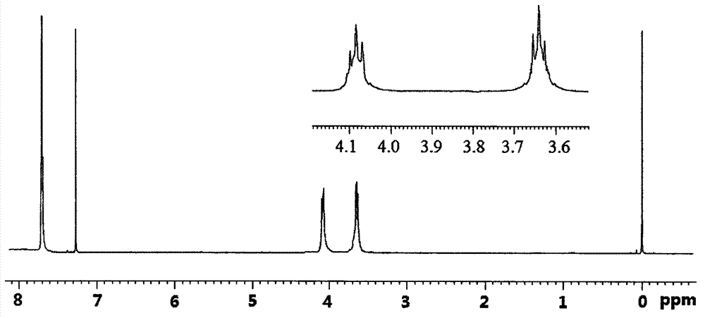 Fire retardant silicic acid di(tribromophenyl)dichloroethyl ester compound and its preparation method