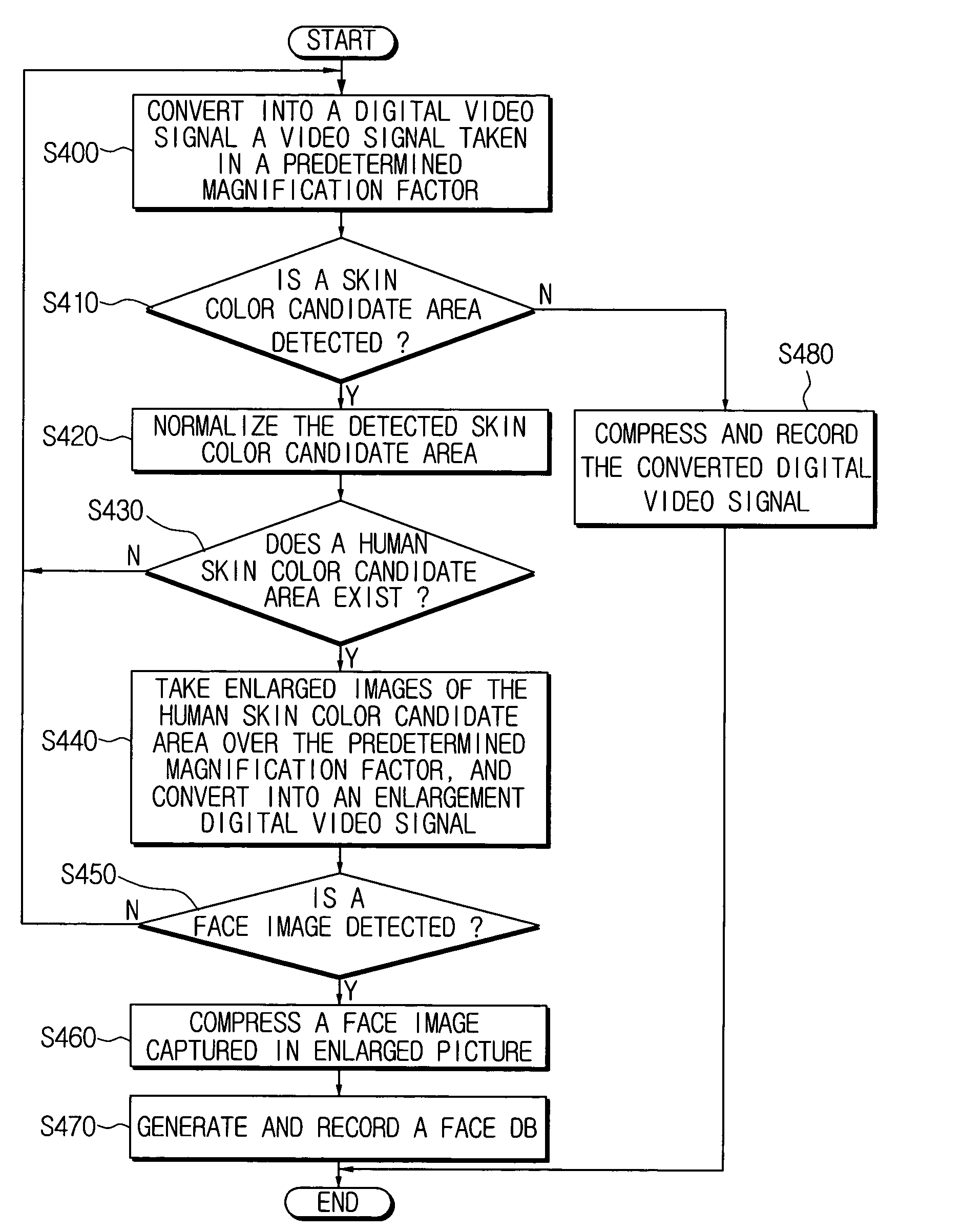 Image-detectable monitoring system and method for using the same