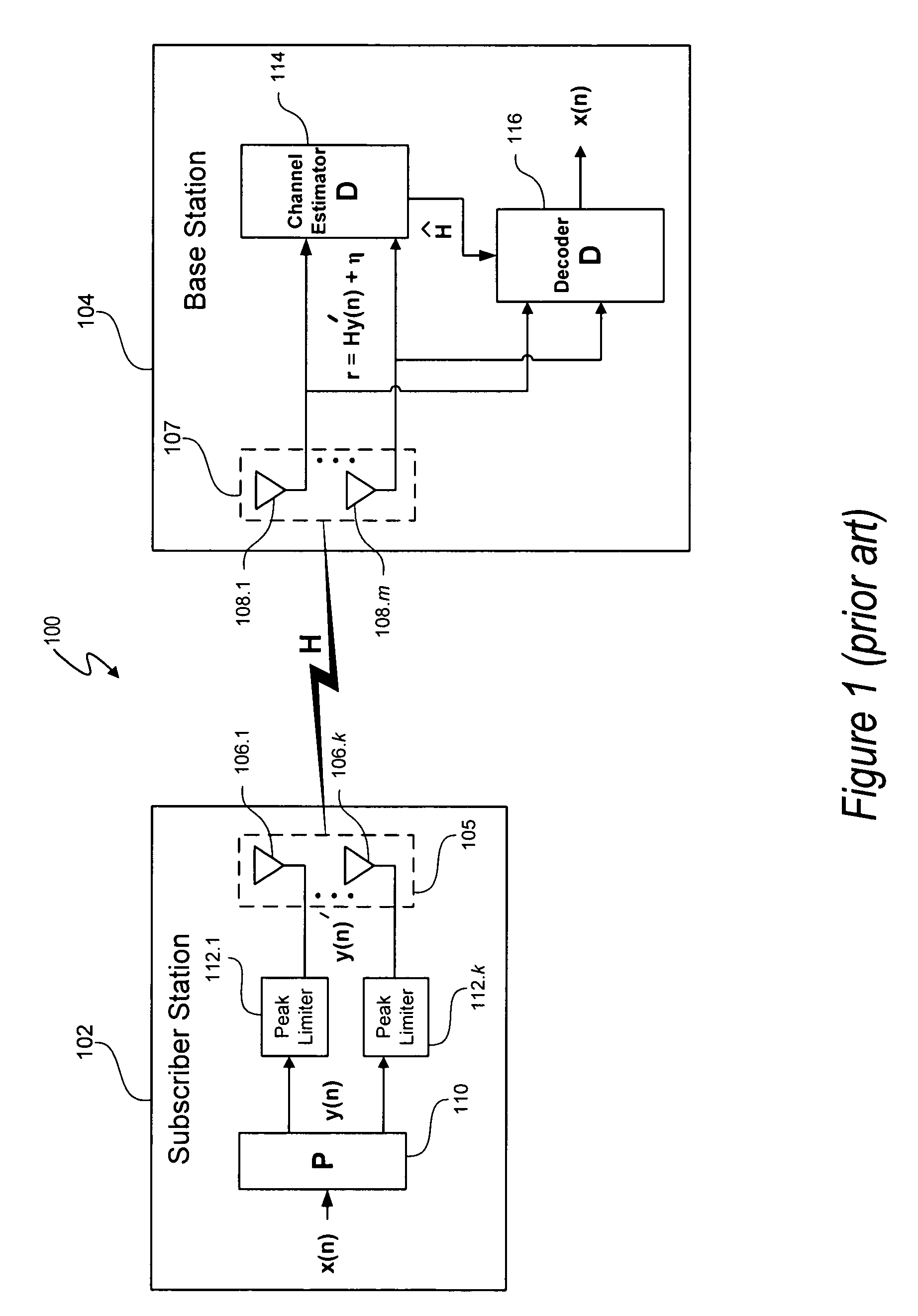 Communication system with MIMO channel estimation using peak-limited pilot signals