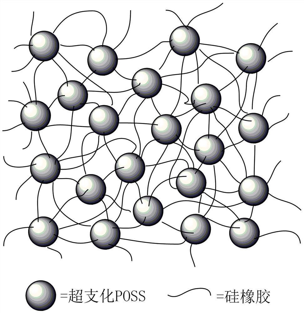 A kind of poss reinforced high mechanical performance silicone rubber and preparation method thereof