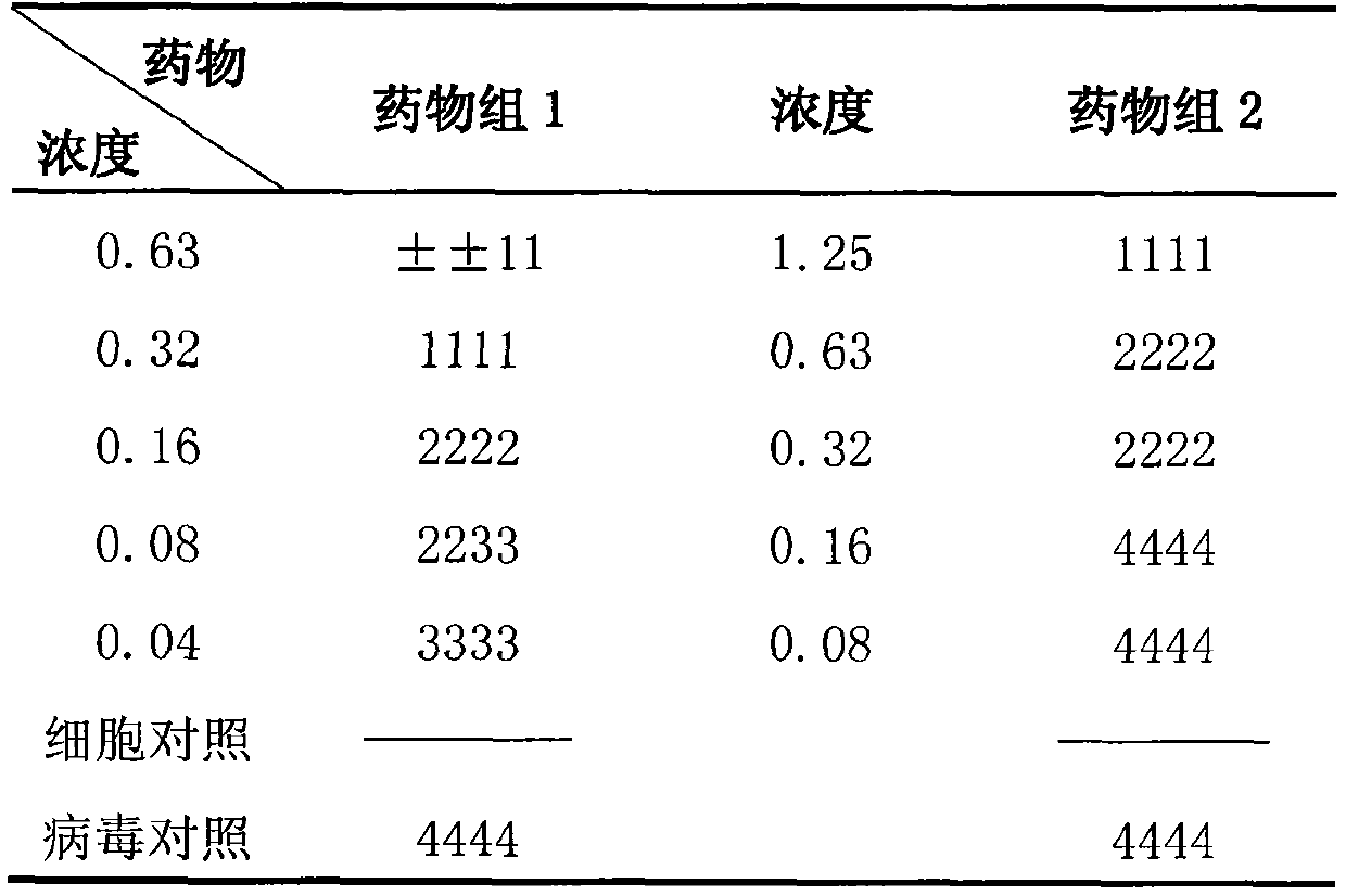 A traditional Chinese medicine composition for treating gynecological diseases and its preparation method