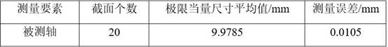 Monte Carlo-based straightness measurement method under minimum entity requirement