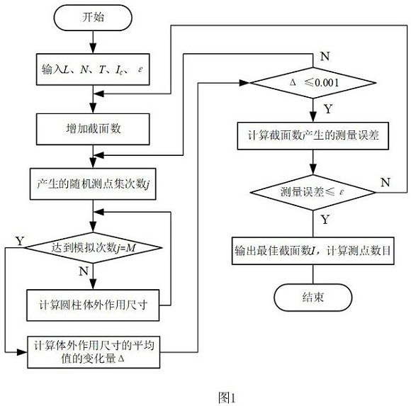 Monte Carlo-based straightness measurement method under minimum entity requirement