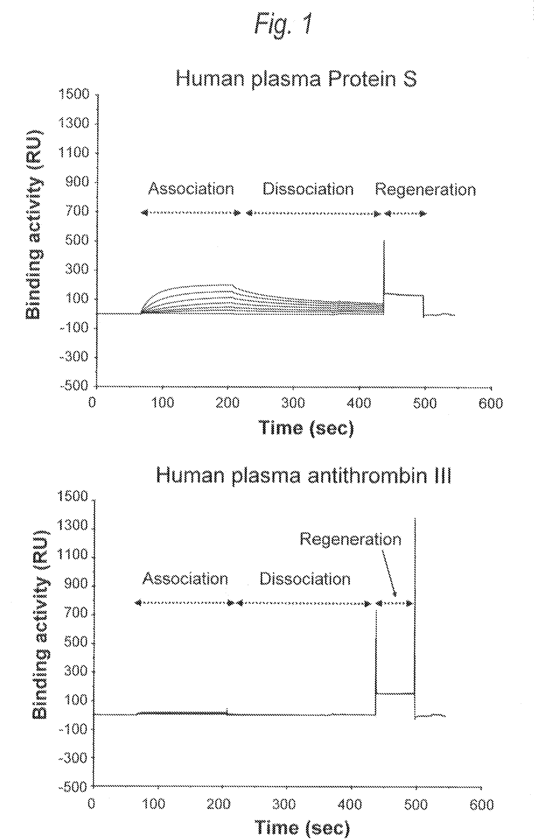 Recombinant protein s composition