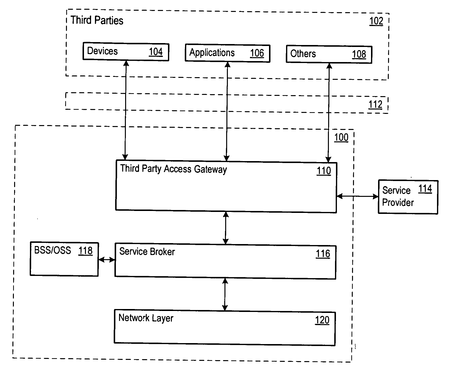 Authentication and authorization architecture for an access gateway