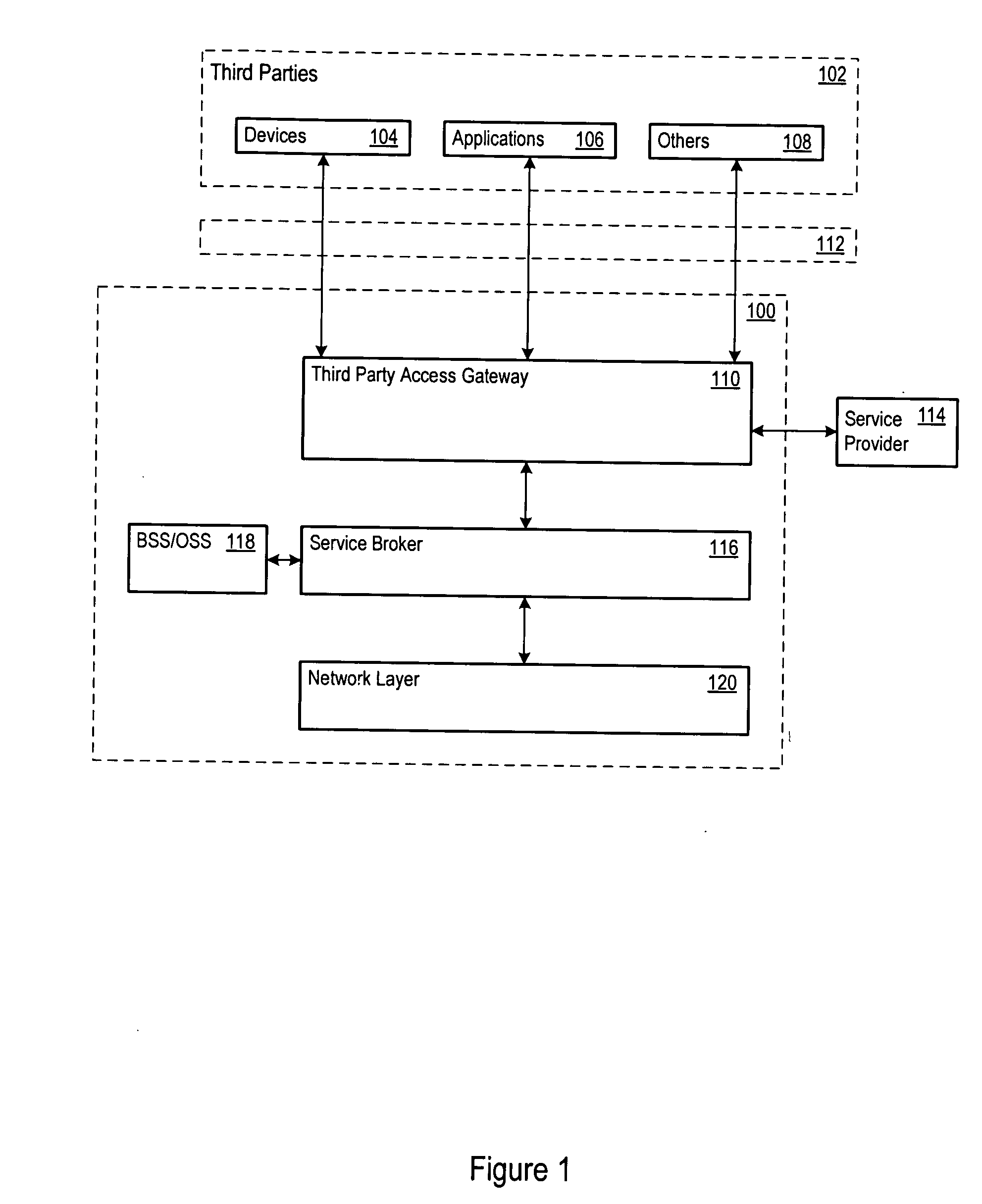 Authentication and authorization architecture for an access gateway