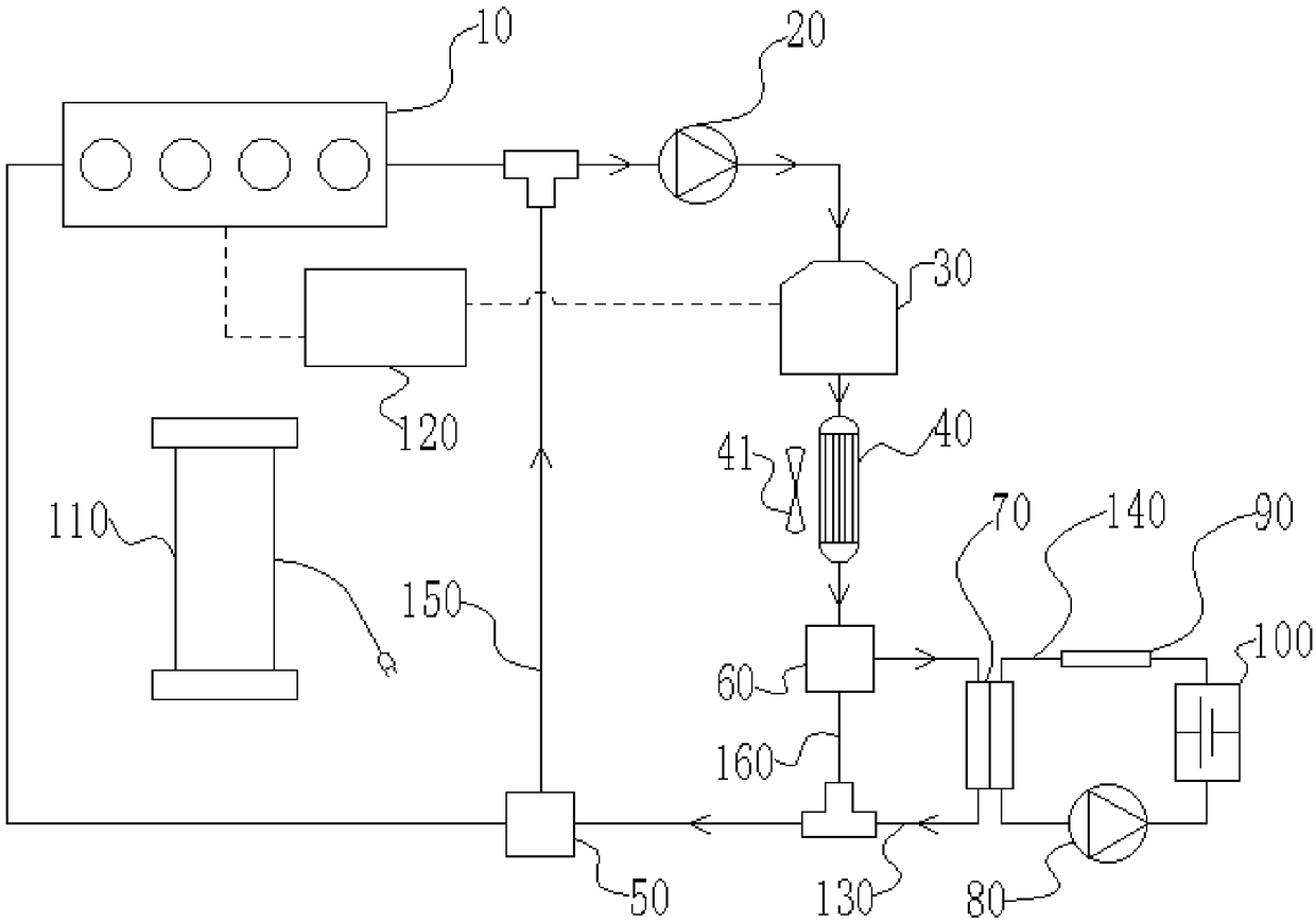 Automobile-mounted battery pack thermal management system and method and automobile