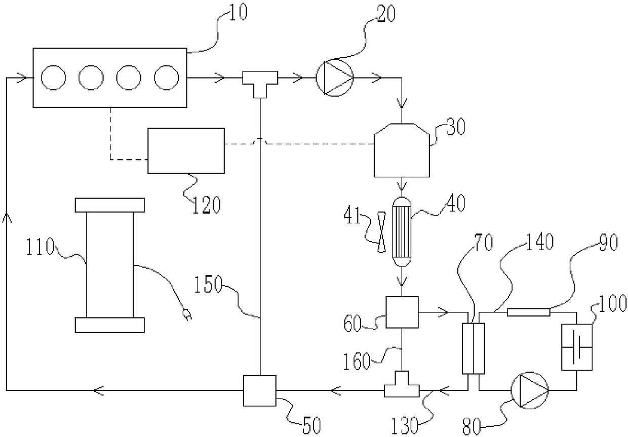 Automobile-mounted battery pack thermal management system and method and automobile