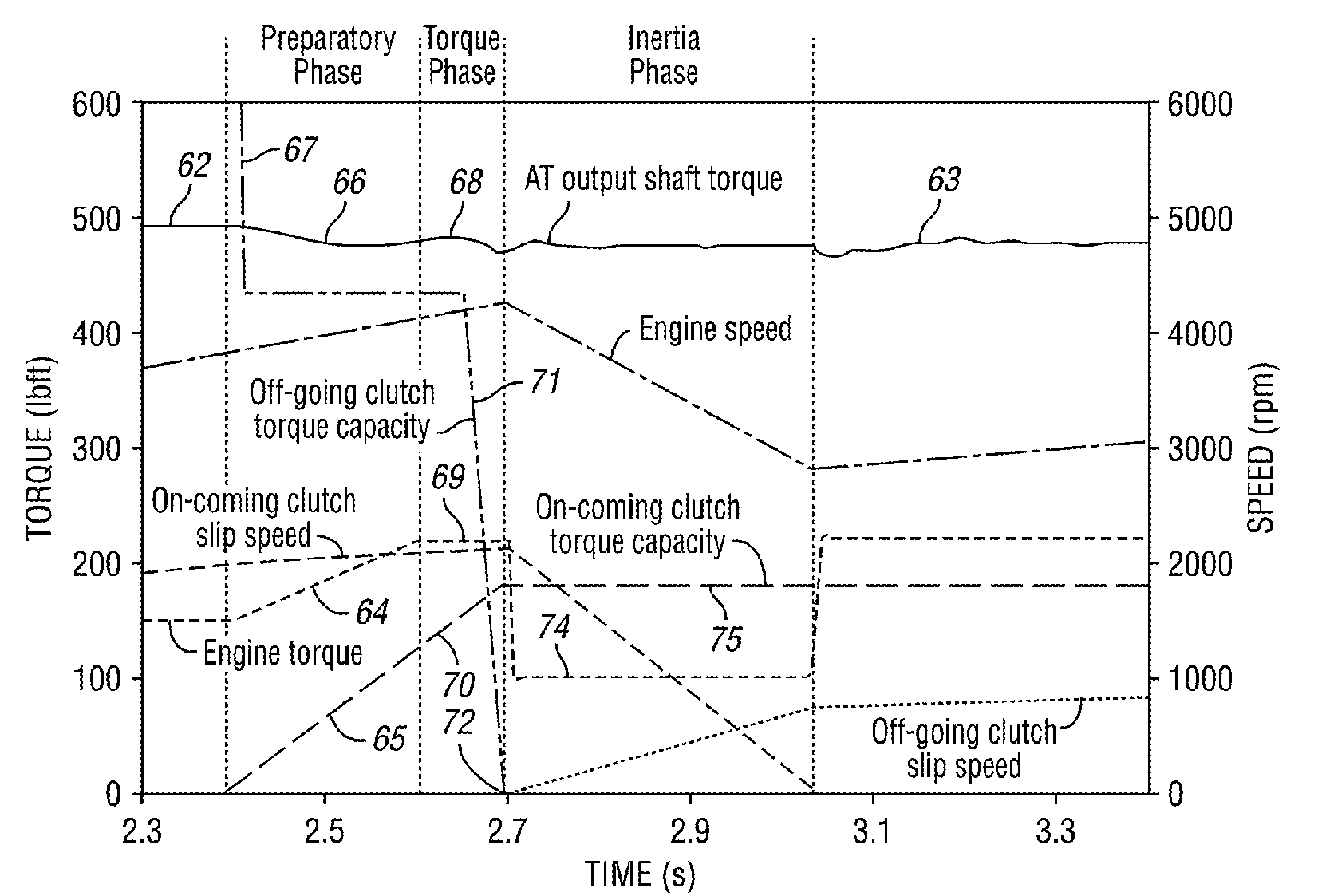 Ratio shift control for a multiple ratio automatic transmission