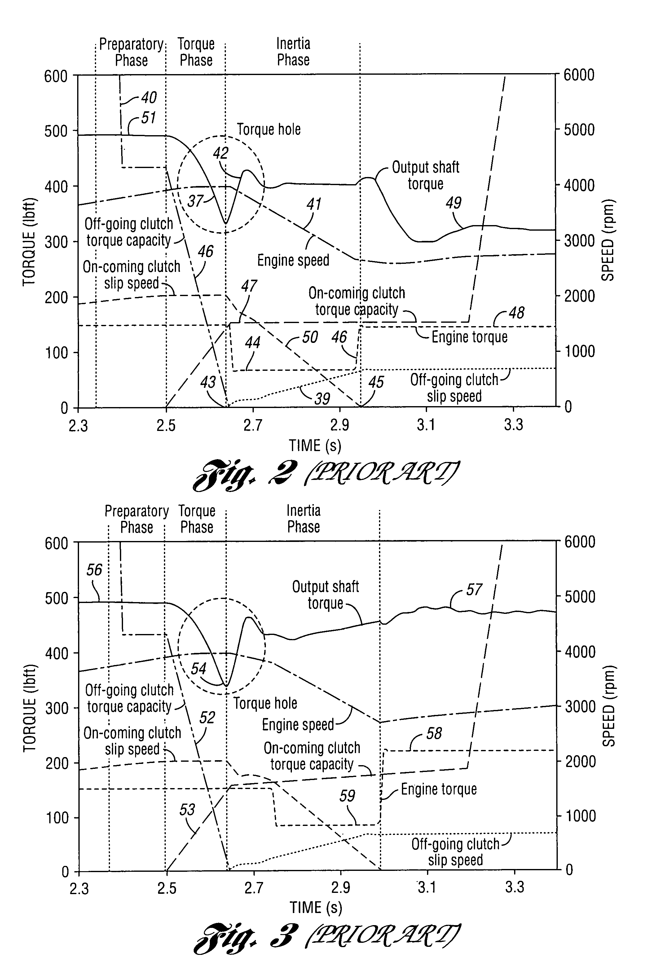 Ratio shift control for a multiple ratio automatic transmission