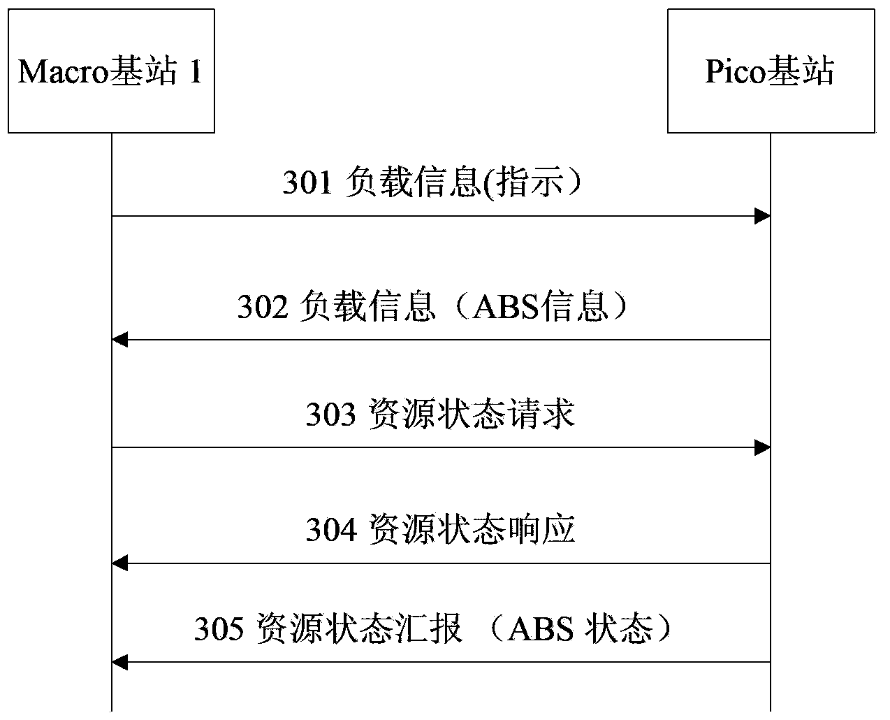 Method and apparatus for eliminating interference among districts