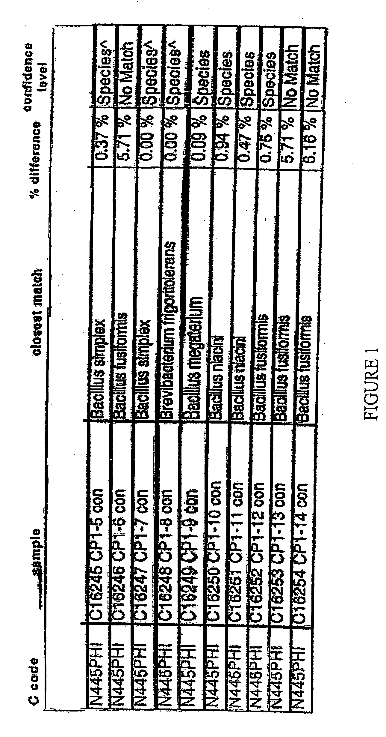 Methods and compositions for improving plant growth