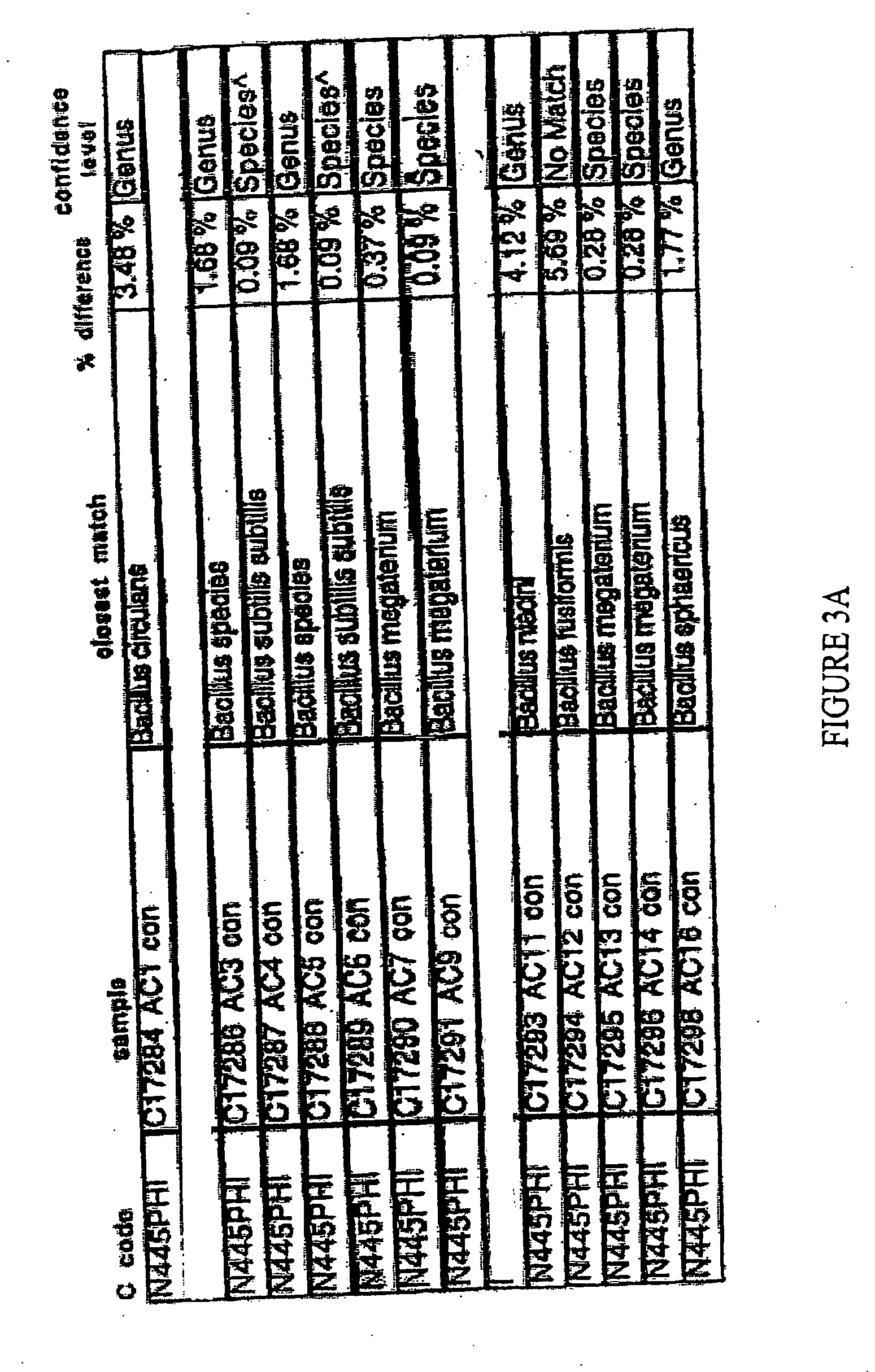 Methods and compositions for improving plant growth