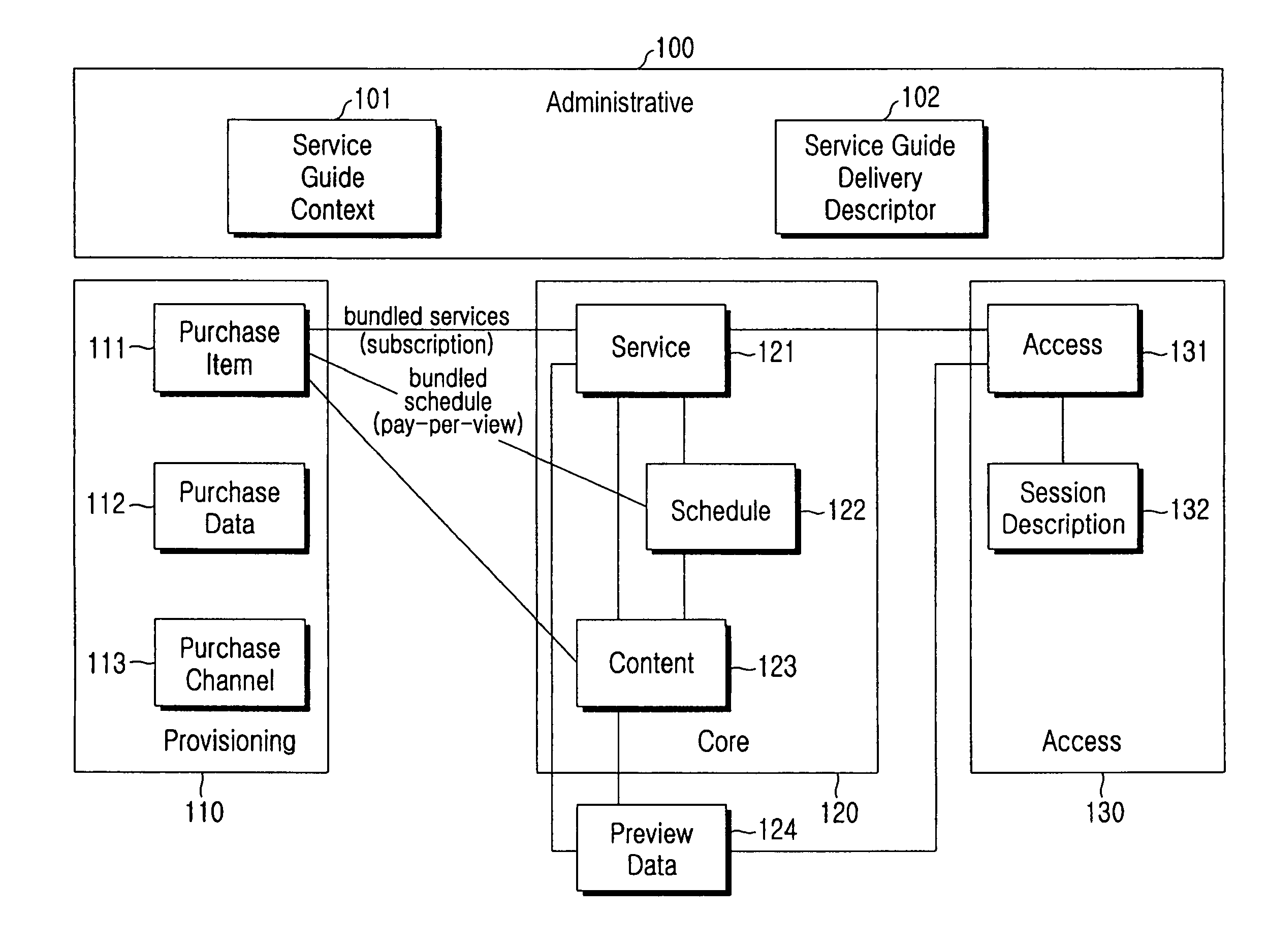 Method and apparatus for transmitting/receiving access information of broadcast service in a broadcasting system, and system thereof