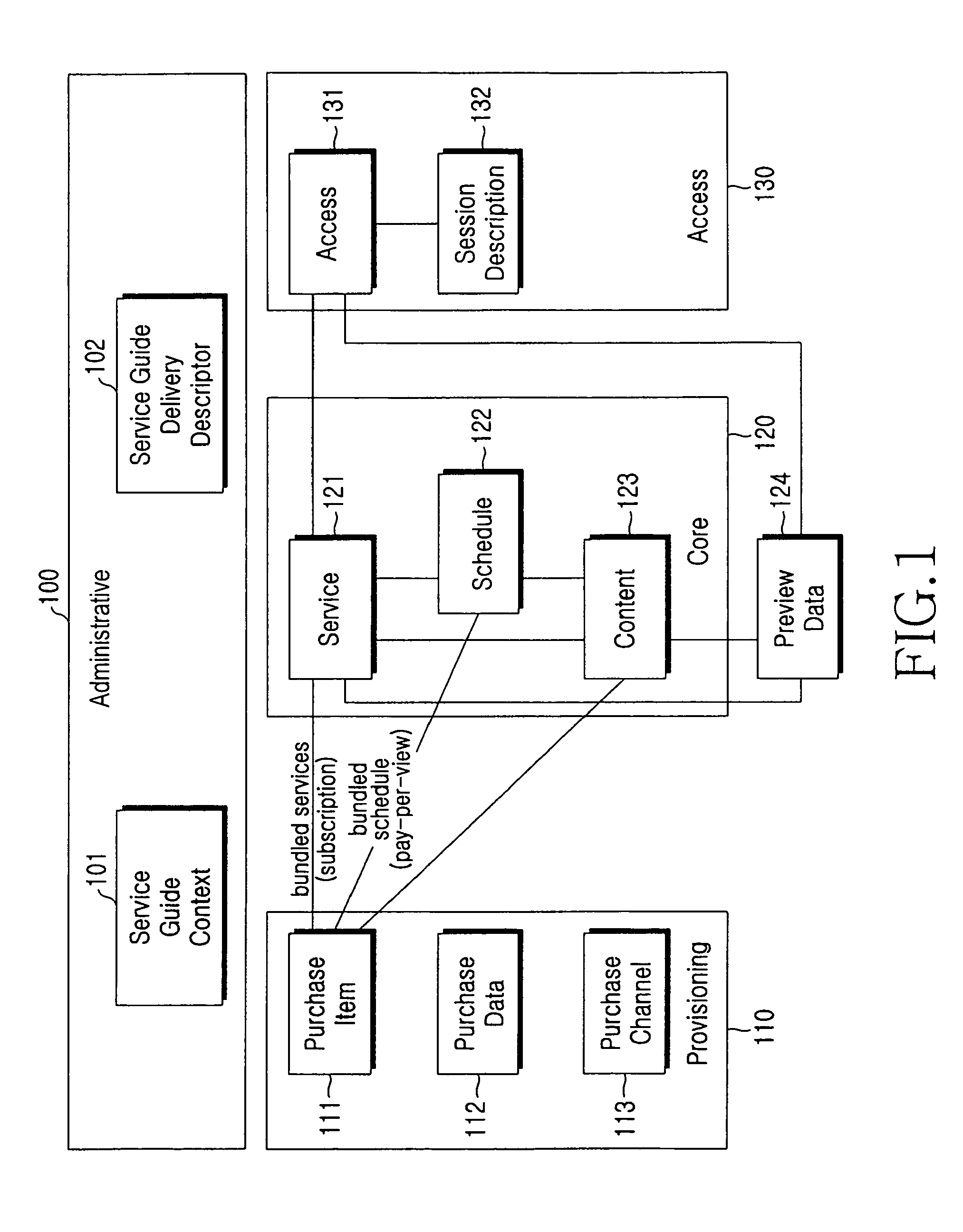 Method and apparatus for transmitting/receiving access information of broadcast service in a broadcasting system, and system thereof