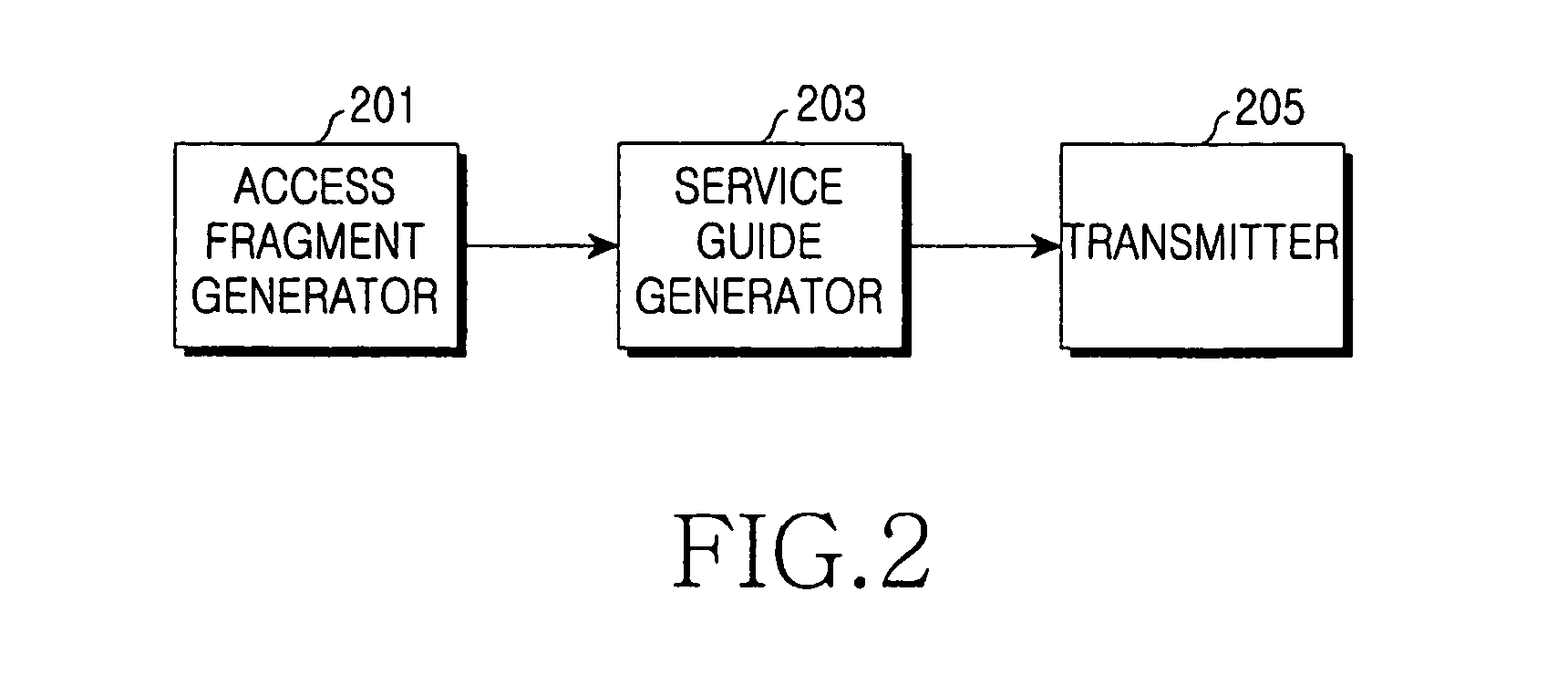 Method and apparatus for transmitting/receiving access information of broadcast service in a broadcasting system, and system thereof