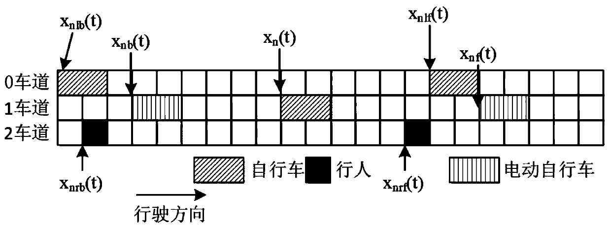 Non-motorized vehicle lane mixed traffic flow model construction method for microscopic traffic simulation