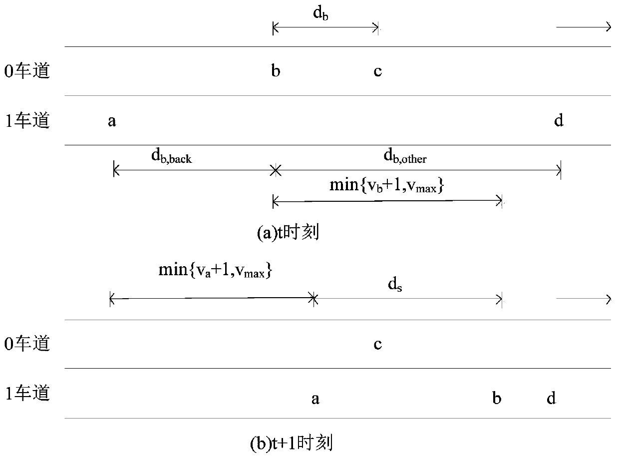 Non-motorized vehicle lane mixed traffic flow model construction method for microscopic traffic simulation