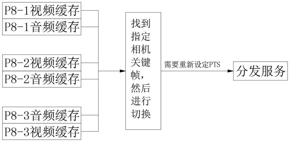 Visual VR director system for meeting place control