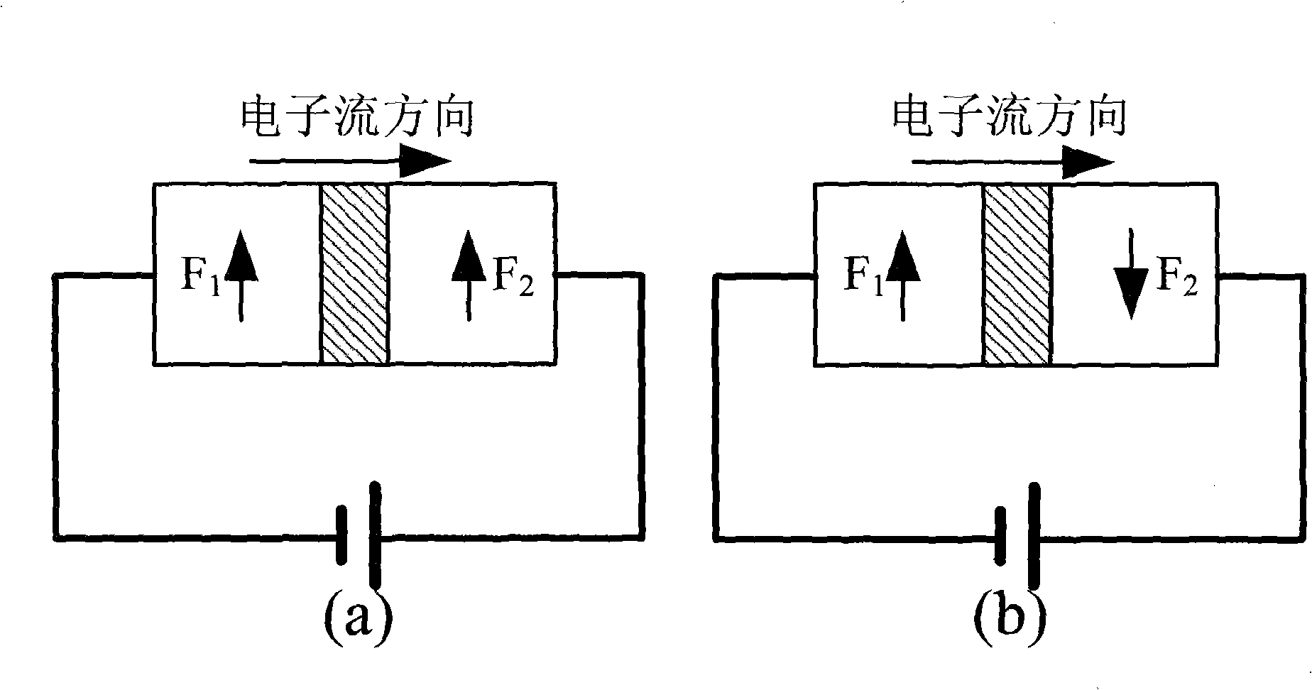 Current-driven symmetric magnetic multilayer-structure microwave oscillator