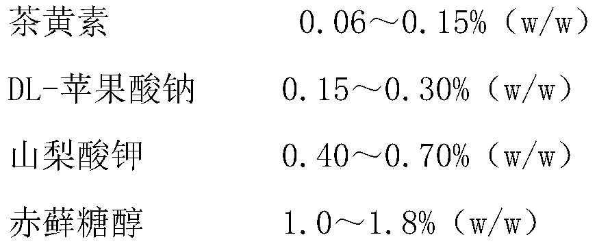 Formula for guaranteeing quality of ready-to-eat canned ovalipes punctatus product and preparation thereof