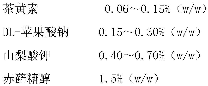 Formula for guaranteeing quality of ready-to-eat canned ovalipes punctatus product and preparation thereof