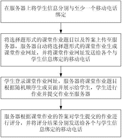 Digital class management method based on mobile phone