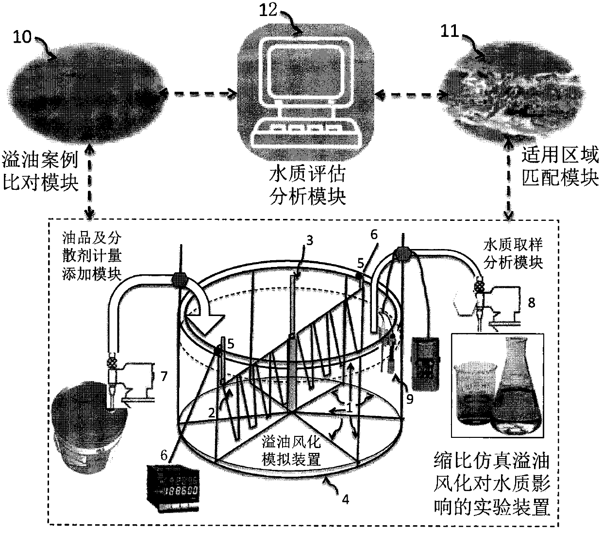 An experimental system and method for simulating the impact of oil spill weathering on water quality