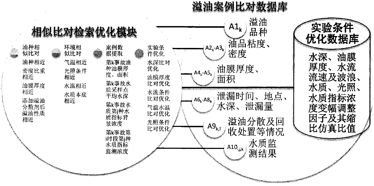 An experimental system and method for simulating the impact of oil spill weathering on water quality