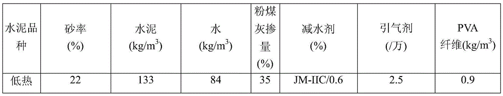 Temperature control anti-cracking method for large-volume hydraulic concrete for super high arch dam