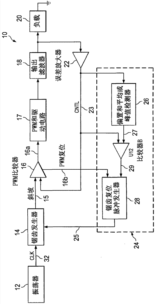 Fixed frequency DC to DC converter control circuit with improved load transient response