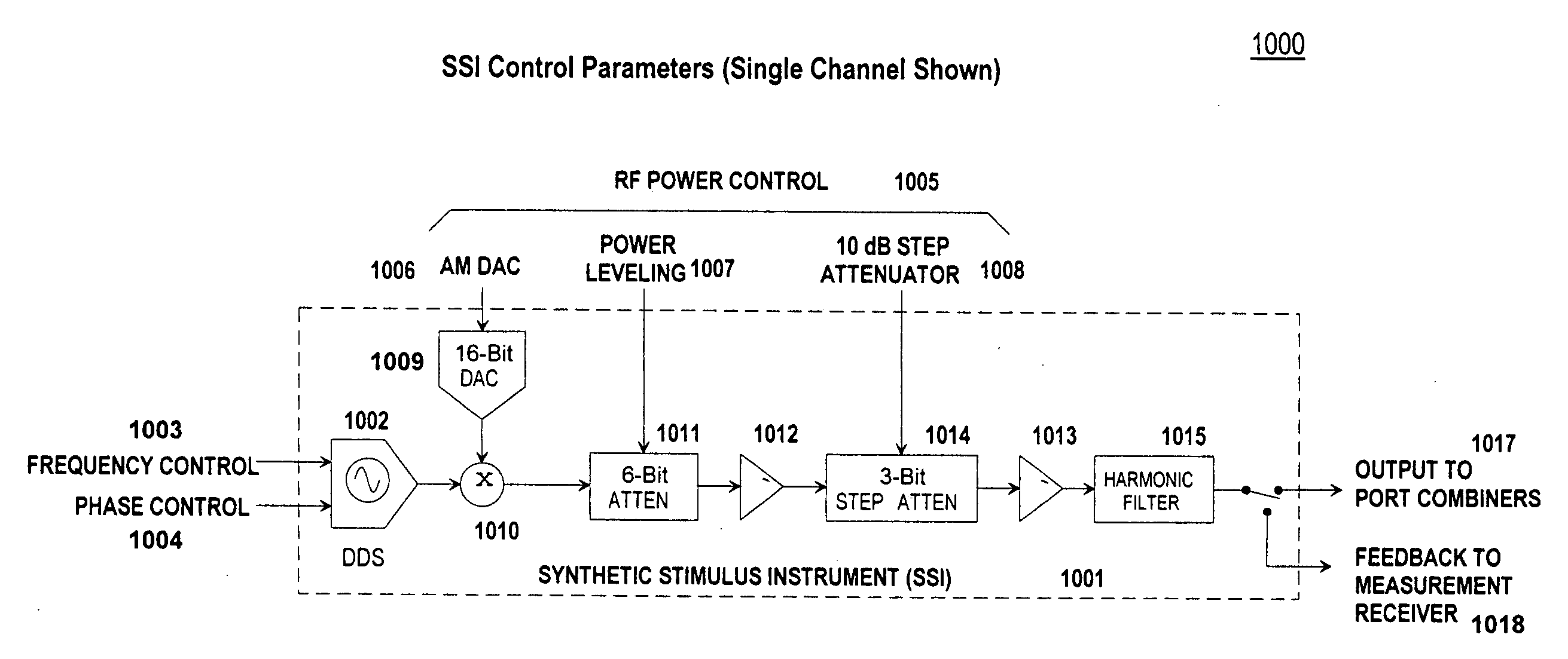 Method for implementing continuous radio frequency (RF) alignment in advanced electronic warfare (EW) signal stimulation systems