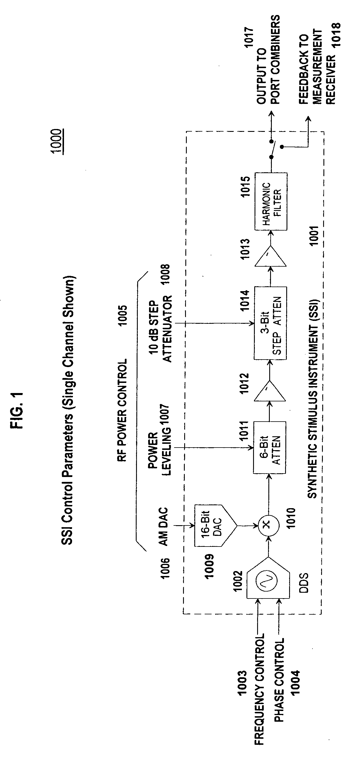 Method for implementing continuous radio frequency (RF) alignment in advanced electronic warfare (EW) signal stimulation systems