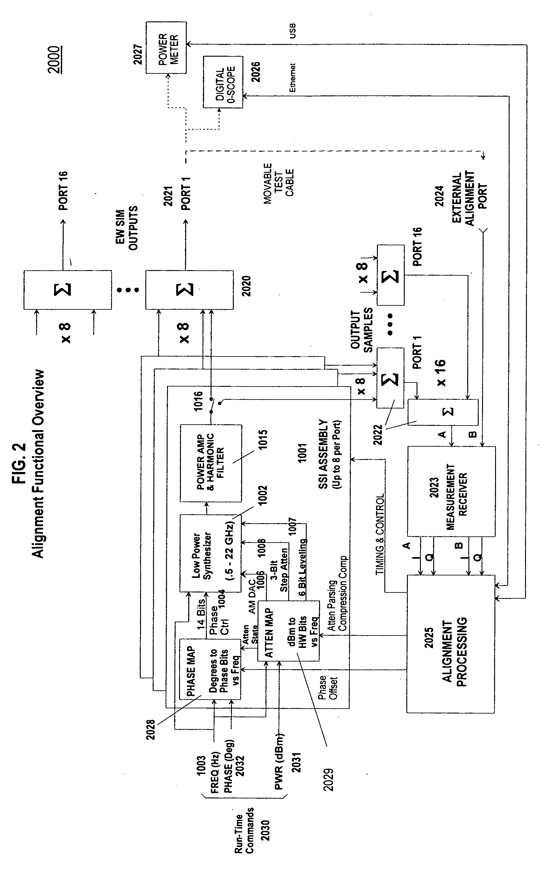 Method for implementing continuous radio frequency (RF) alignment in advanced electronic warfare (EW) signal stimulation systems