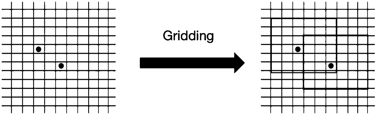 Data processing method and device for astronomical software Gridding