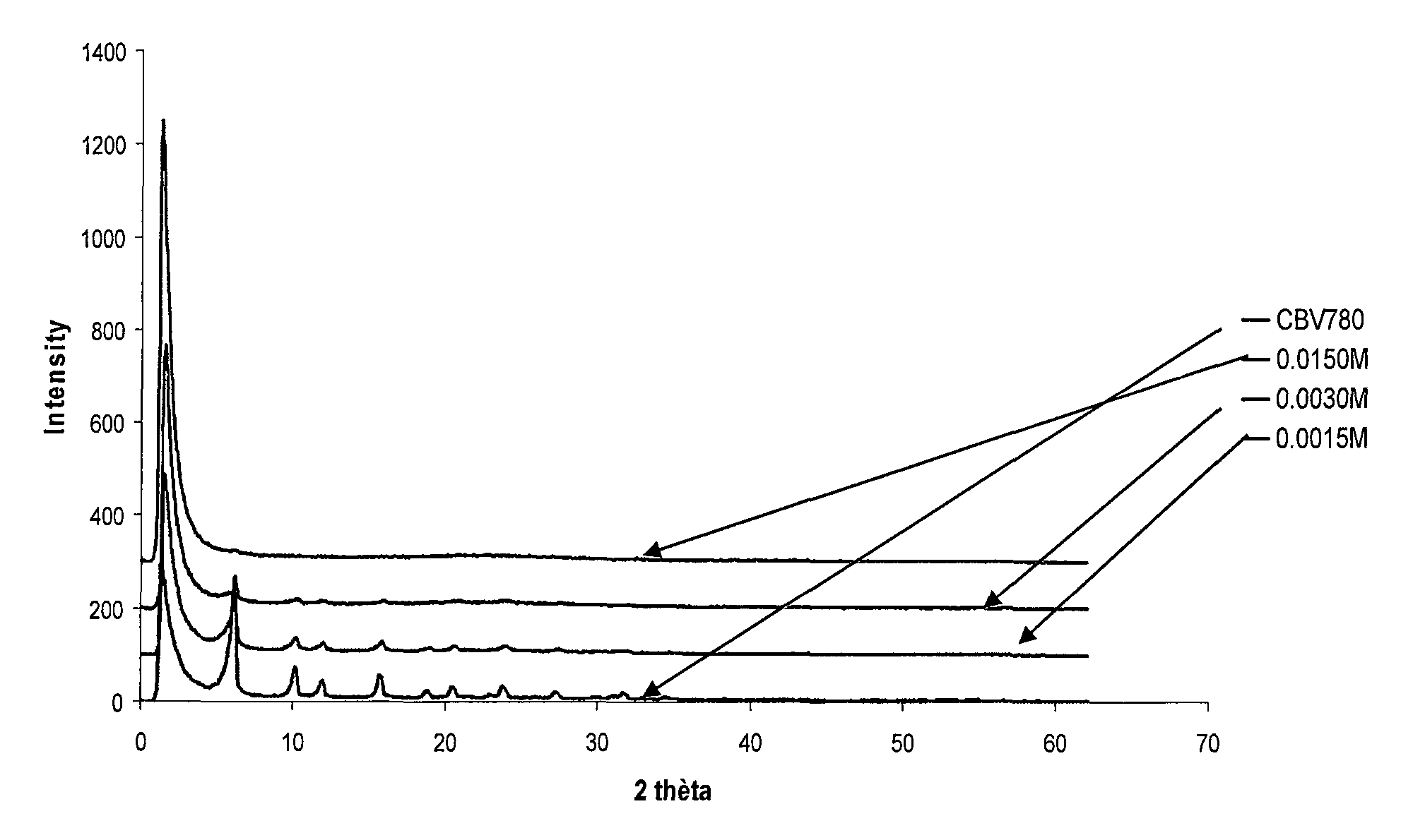 Method for the production of conjugated polyunsaturated fatty acids with heterogenous catalysts