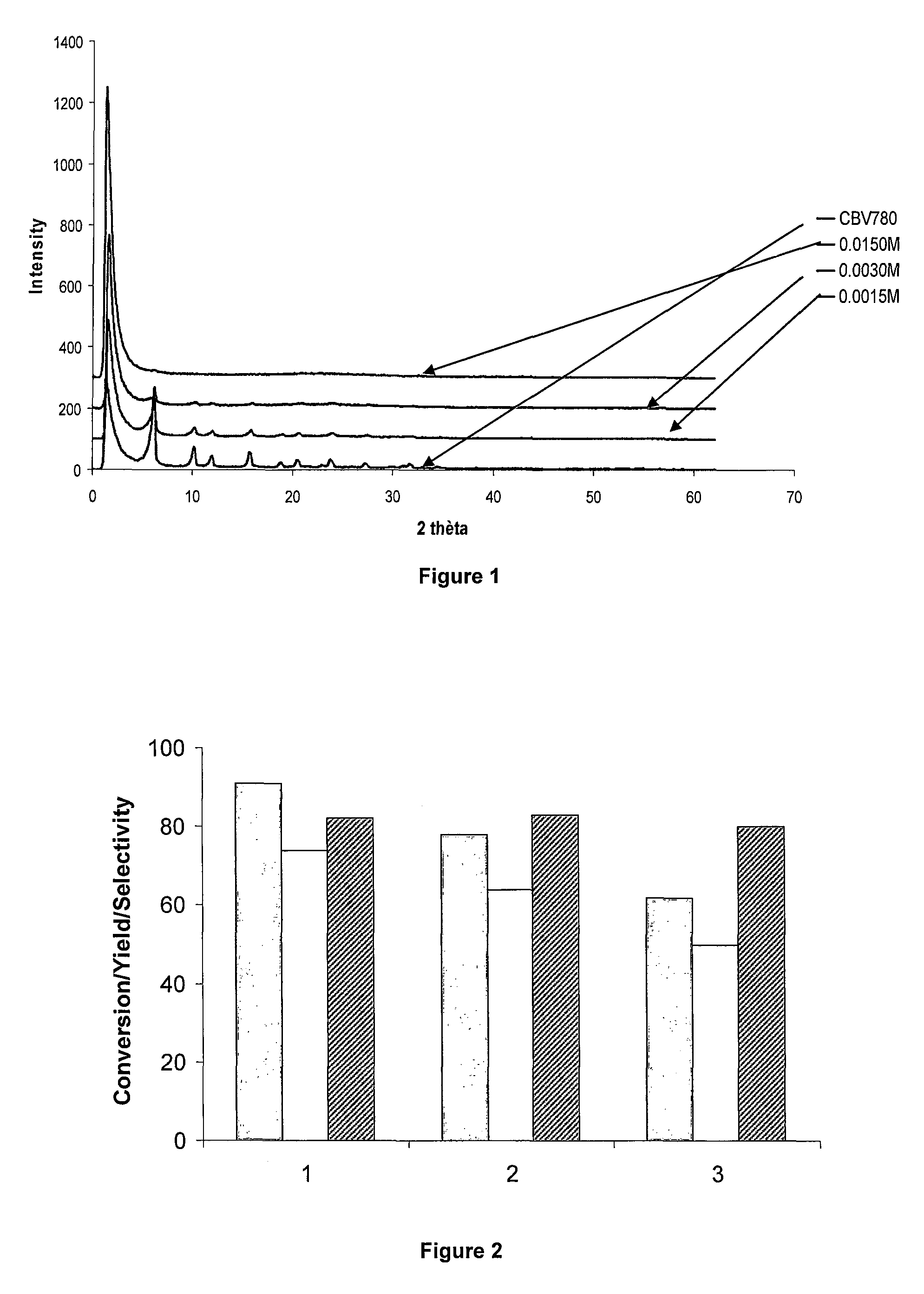 Method for the production of conjugated polyunsaturated fatty acids with heterogenous catalysts