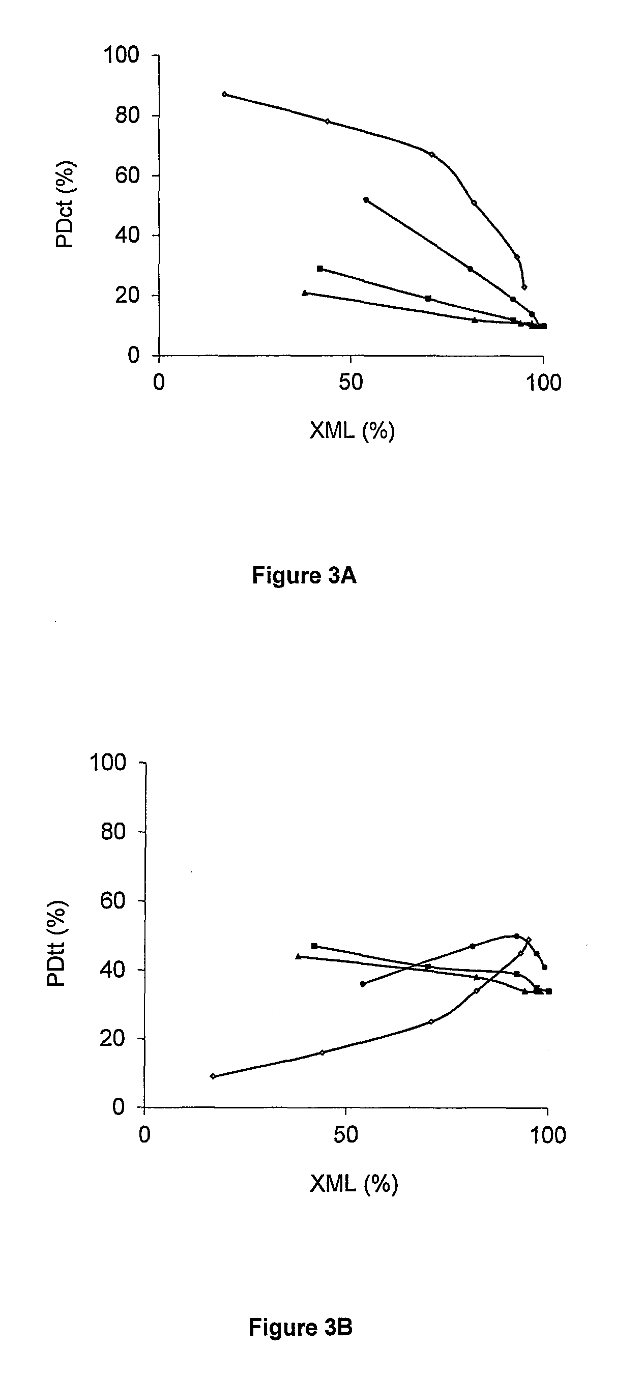 Method for the production of conjugated polyunsaturated fatty acids with heterogenous catalysts