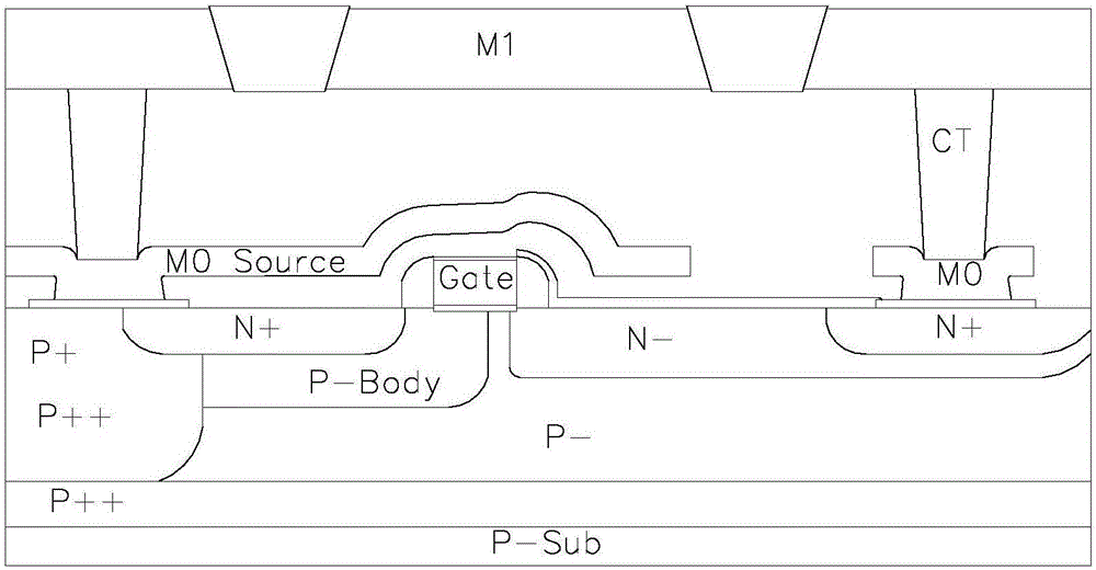 LDMOS with low conduction resistance and relatively low total gate charge and preparation method for LDMOS