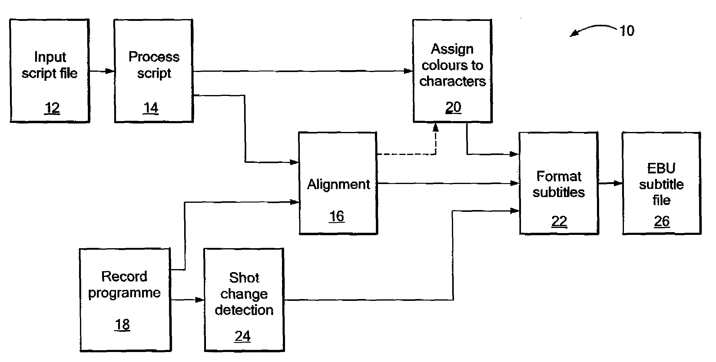 Generation of subtitles or captions for moving pictures