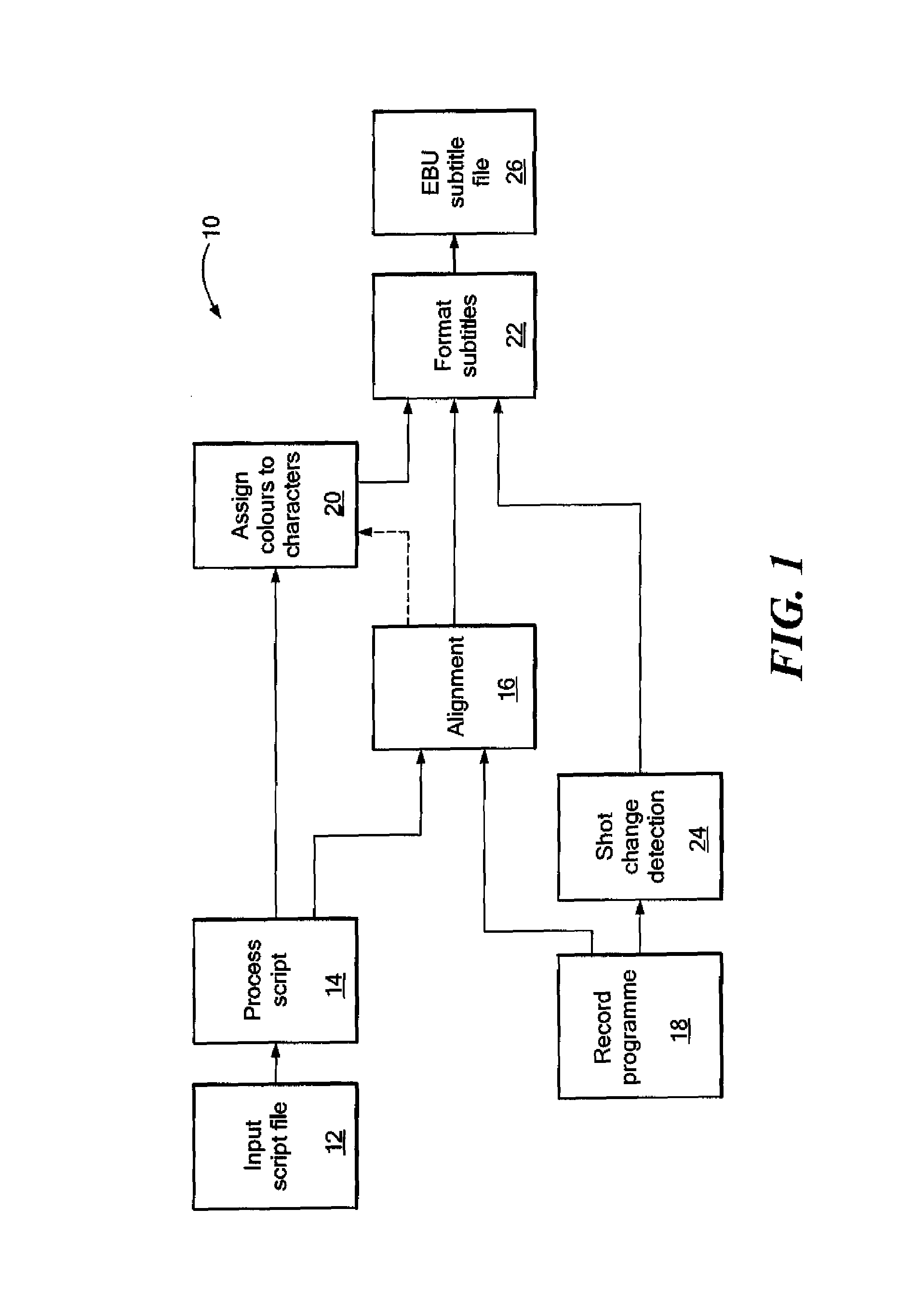 Generation of subtitles or captions for moving pictures