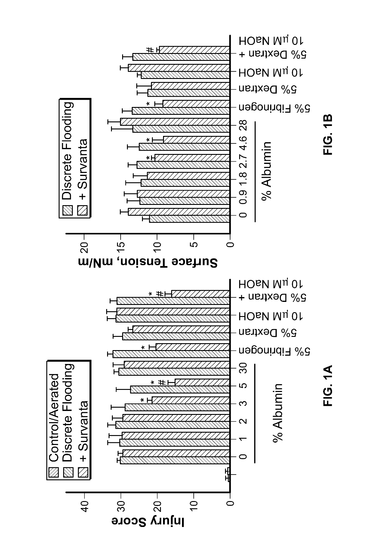 Dilute surfactant or isolated surfactant protein solution for the reduction of surface tension in the lung