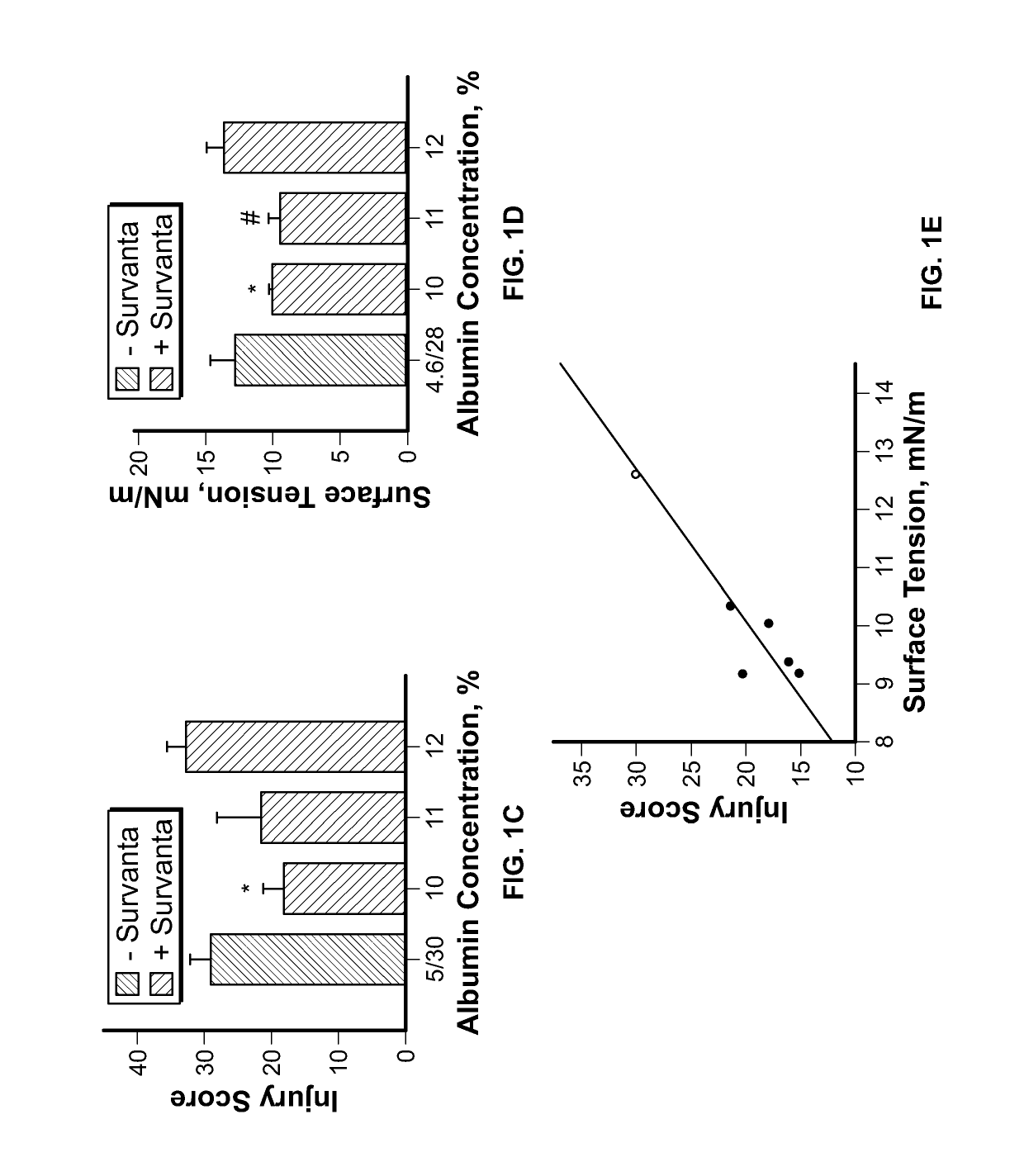 Dilute surfactant or isolated surfactant protein solution for the reduction of surface tension in the lung